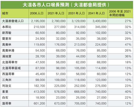 人口快速增长_转变经济发展方式的新契机