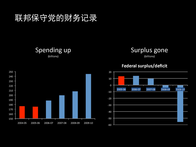 小政府造最大赤字 持续减少中国移民 - 温哥华