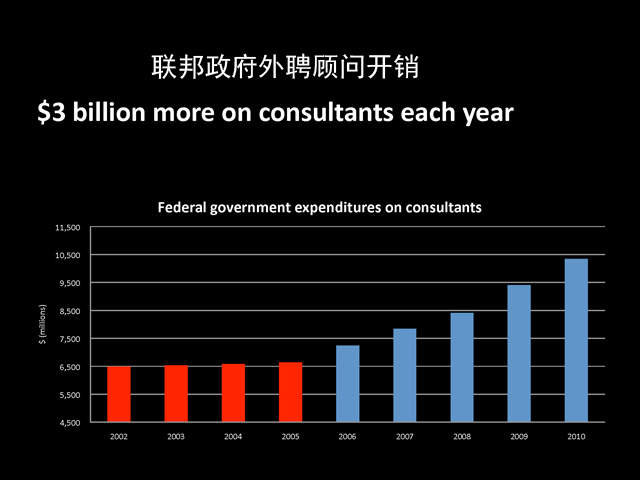 小政府造最大赤字持续减少中国移民
