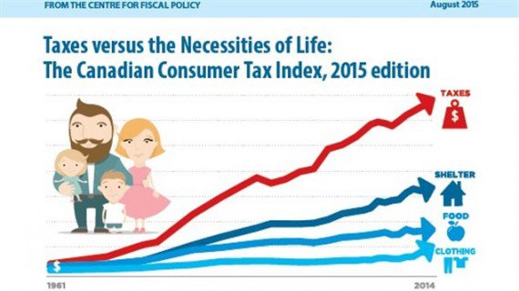 加拿大税费有多重 占家庭年收入四成