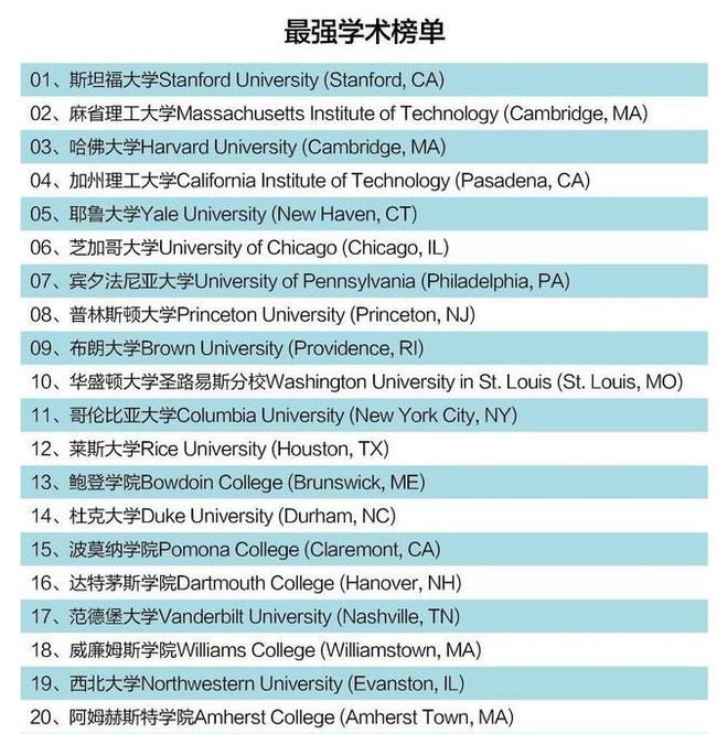 中国家长：这是最具参考价值的美国大学排行榜