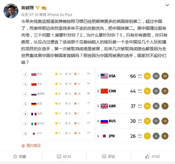 黄健翔质疑中国女选手 被取消成绩是因黑中国？