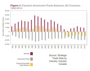 究竟是谁动了加拿大汽车产业的奶酪？