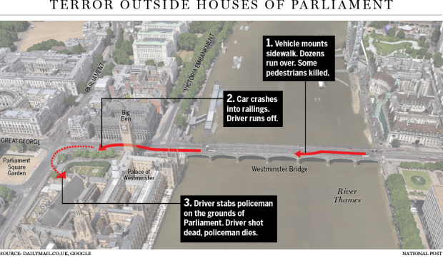 英国议会外恐袭 5人遇难40人受伤！现场血流成河