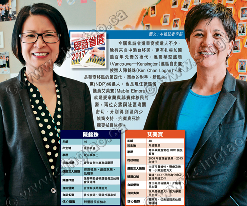 自由党陈锦珠对NDP艾美宝 少数族裔移民后代较量