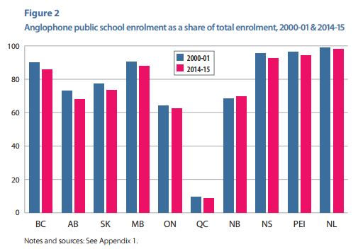 BC省的孩子都去读私校了？私校生比率冠绝全国