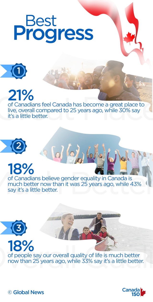 若可以任意选择居住地 67%的人还是选加拿大