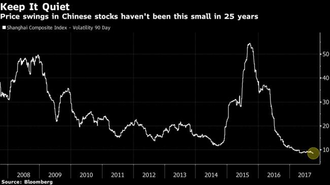 中国股汇债最全预测：后半年交易员们可以放假了