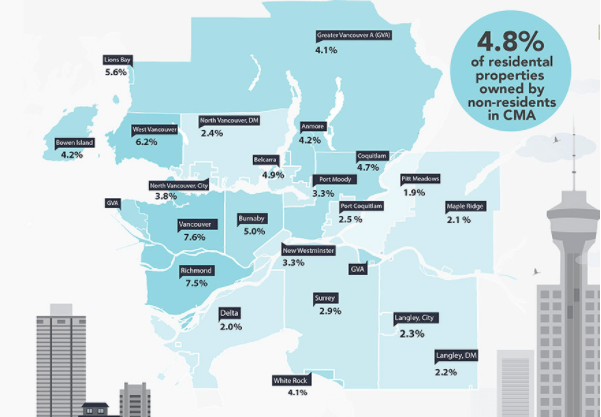 温哥华海外买家拥有住房不到5%！但这群人确实壕