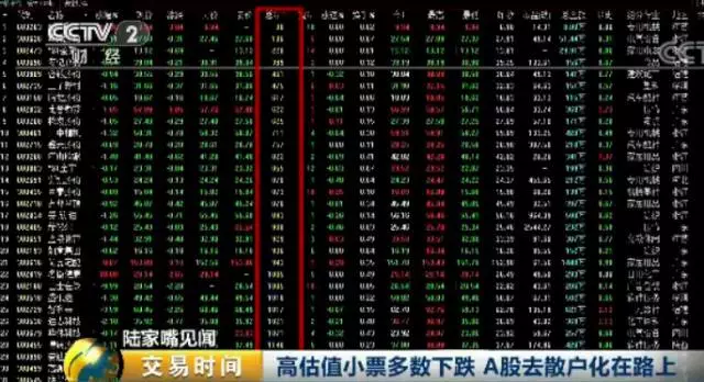 中国股市现20年罕见怪象：散户亏惨 机构赚翻