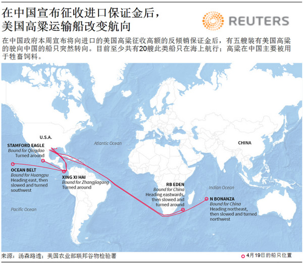 刚刚，5艘美国向中国运送高粱的船掉头了