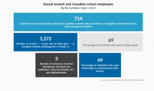 触目惊心！加拿大这些地方是性侵儿童的重灾区