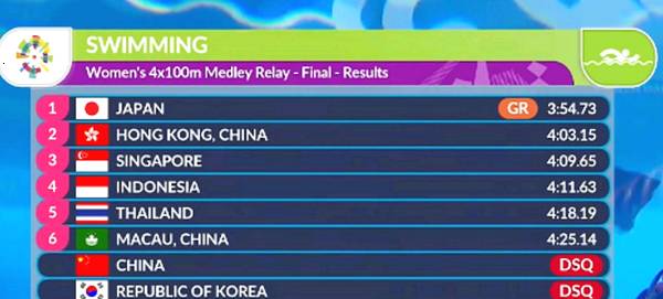 中国队银牌被取消！4位游泳姑娘彻底懵了