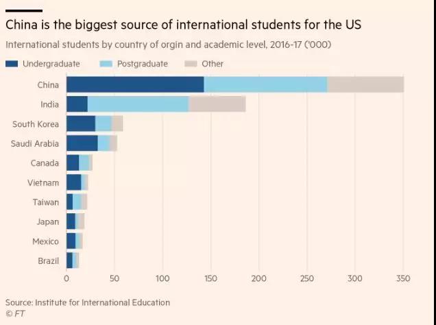 惊！美国要停止给中国留学生发学生签证？
