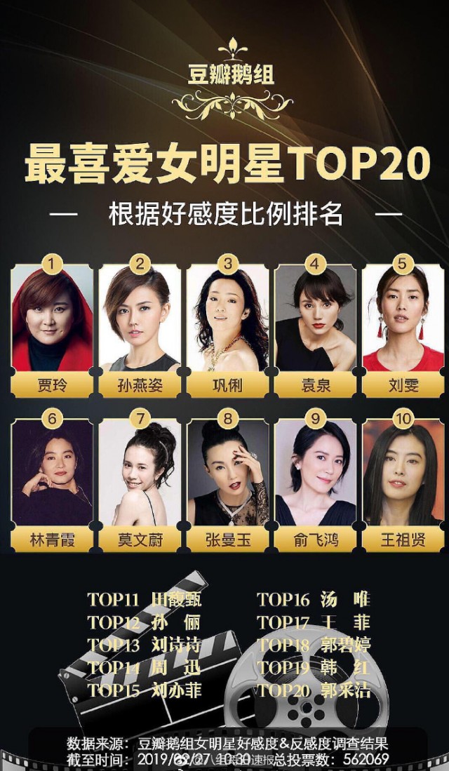 票选最讨厌女明星TOP20 网友：全是女人投的？