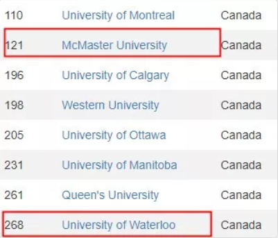 2019史上最硬核世界大学排名：UBC才排…