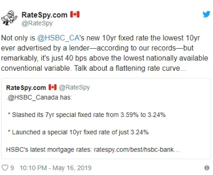 购房者福音：加拿大10年期贷款利率创历史新低
