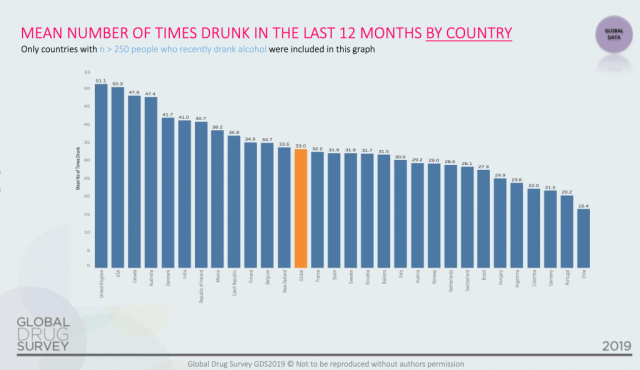 加拿大人嗜酒如命？每年竟然有47天喝酒买醉