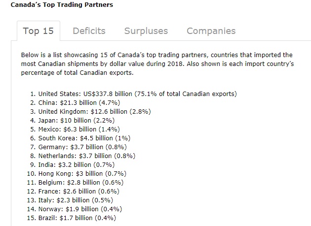 G20前CBC分析：加拿大应放弃中国 寻找其他市场