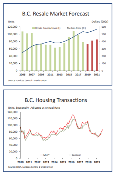 2020年加拿大房地产市场究竟如何？