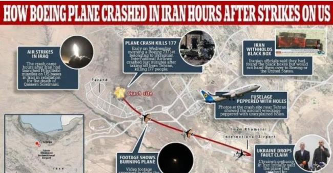 还原伊朗空难最后1分57秒！到底发生了什么？