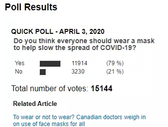 14018确诊！加拿大人终于知道要戴口罩了