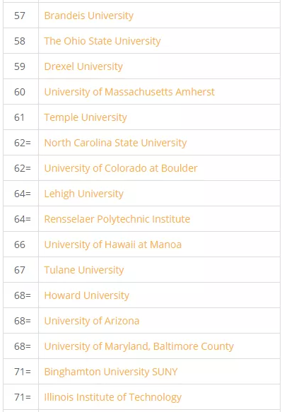 刚刚！2020 QS美国顶尖大学排名出炉 哈佛太牛了