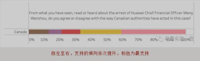 民调：加拿大人怎么看孟晚舟案？