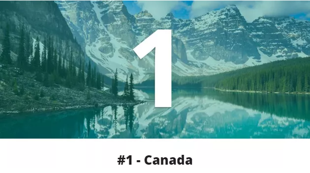 美国刚对留学生一刀切 加拿大就被评最佳留学地