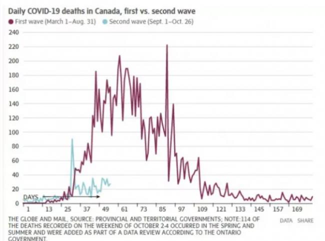 快讯！加拿大央行：利率不变！经济恢复要到2022