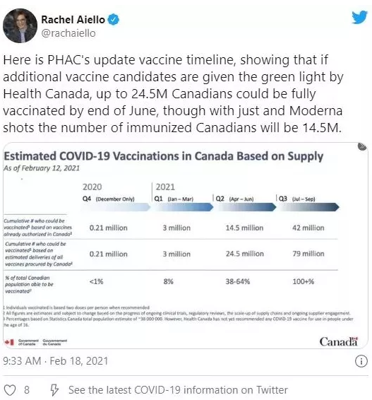 加拿大这些福利全延长！6月底64%国民或打疫苗