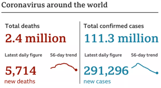 全球疫情断崖式下跌 专家：4月或能重回正常生活