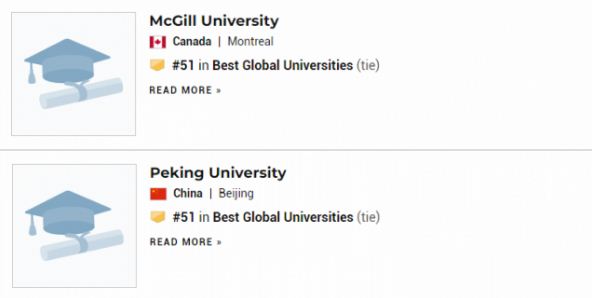 2021年全球最佳大学排行榜 UBC领先北大20名