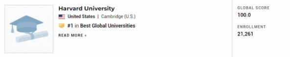 2021年全球最佳大学排行榜 UBC领先北大20名