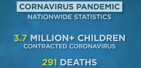危险：370万儿童确诊291人死，6岁亚裔女孩身亡