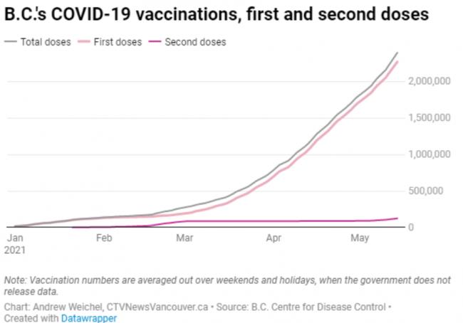 第二针提前？加拿大收疫苗创纪录！但临时换将