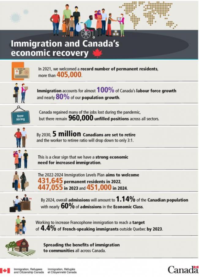加拿大出台新的移民计划，填补劳动力市场短缺