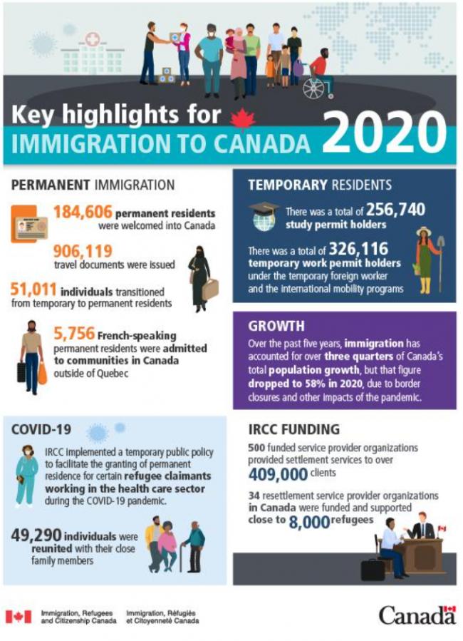 加拿大出台新的移民计划，填补劳动力市场短缺