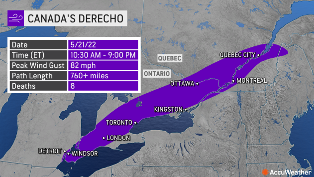 Derecho, deadly storm Canada Ontario Quebec | AccuWeather