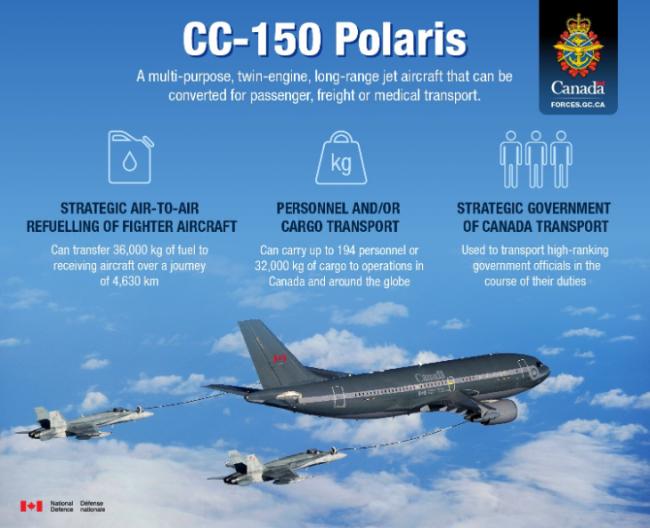 加拿大总督出访中东飞机上人均一天吃400元