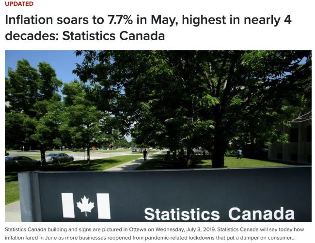 7.7%！加拿大通胀爆表达40年最高！央行加息75基点几无悬念！这些继续涨价