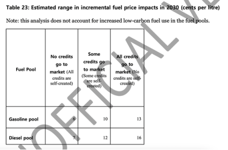 特鲁多政府悄悄通过新法例 将永久提高汽油价格