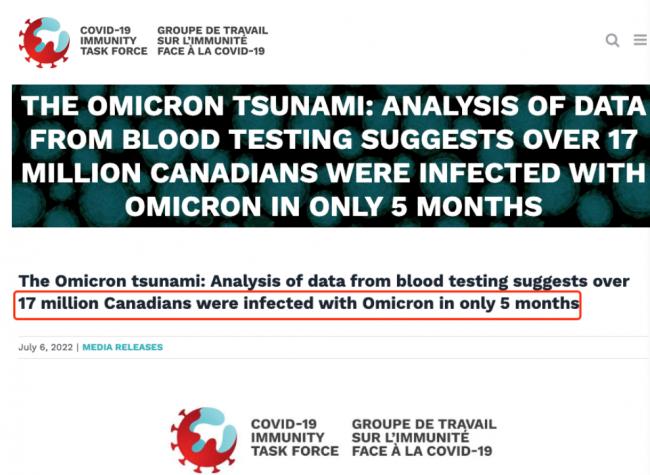 惨烈！加拿大一半人口 1700万人已感染Omicron
