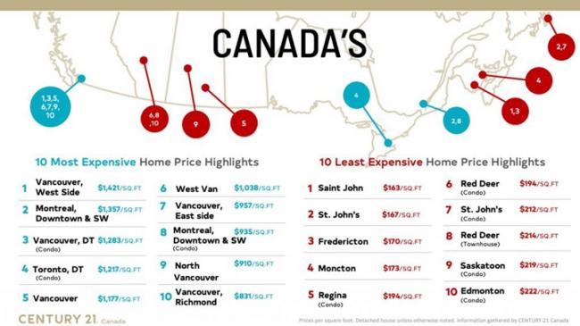 无惧利率上涨！加拿大这些地方的房价还在涨