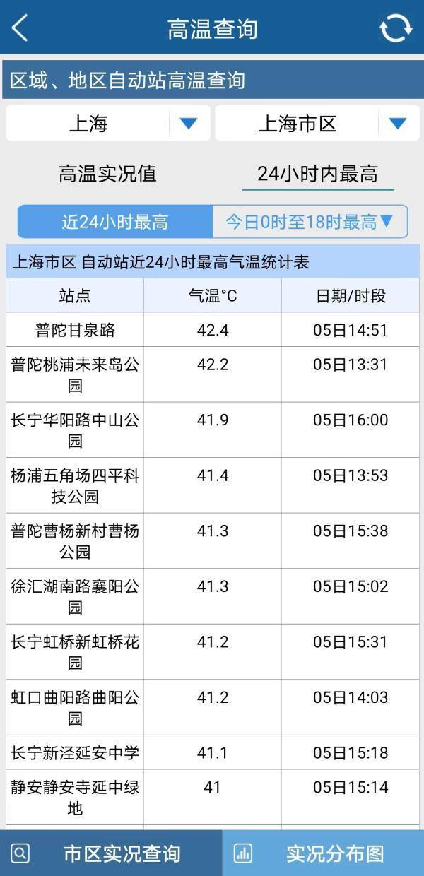 苹果手机自带软件显示上海气温50℃，气象局回应