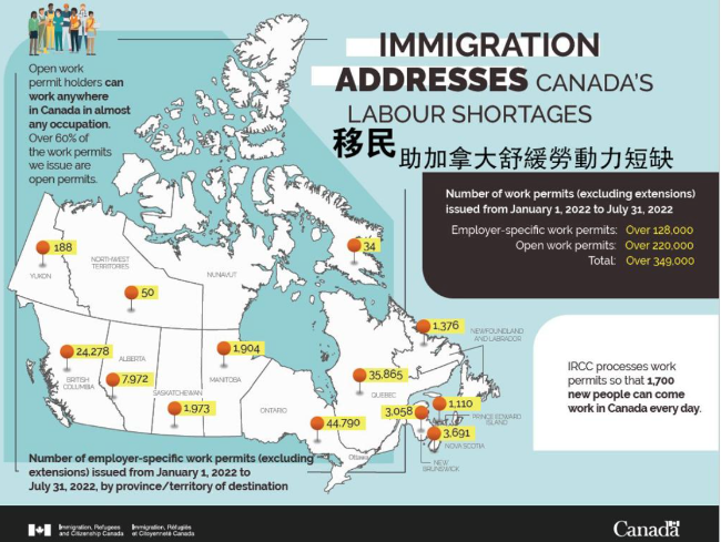 解决移民申请积压，助加拿大工商业发展壮大