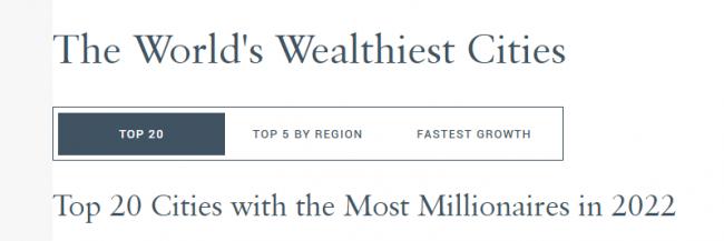 最新全球富豪榜出炉 印度人创历史 华人首富是他