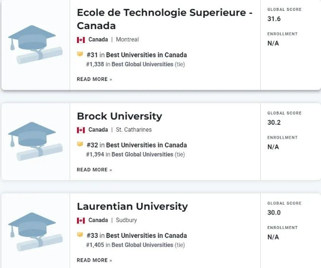 加拿大最佳大学榜单出炉 UBC惊喜成第二