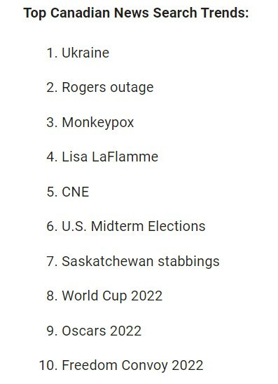 谷歌搜索揭秘：2022年加拿大人都搜索些啥