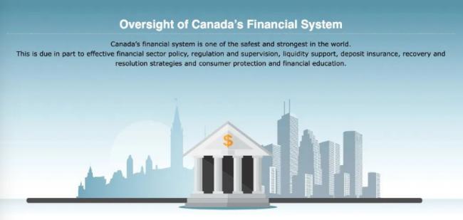 形势不好 加拿大各大银行都悄悄在做这些事